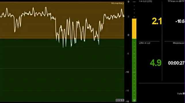 An interface showing loudness visualization